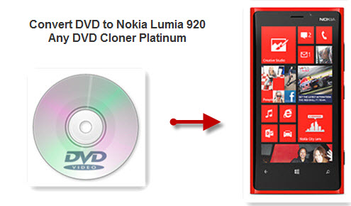 convert dvd to lumia 920